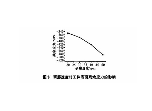 研磨工艺对乐鱼官方网站-乐鱼leyu（中国）制品管表面残余应力的影响