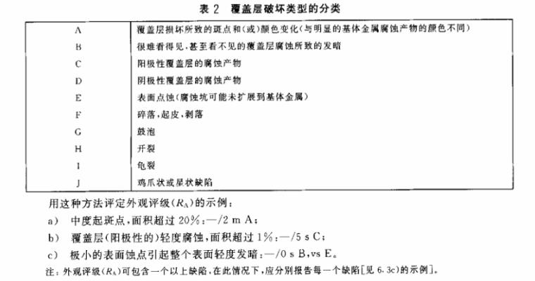 乐鱼官方网站-乐鱼leyu（中国）制品管质量检验标准
