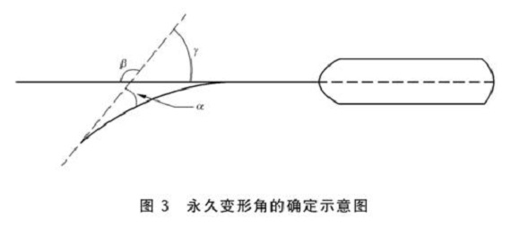 乐鱼官方网站-乐鱼leyu（中国）制品管标准——乐鱼官方网站-乐鱼leyu（中国）餐具