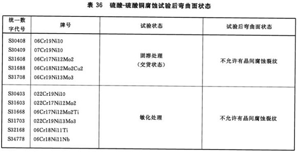 乐鱼官方网站-乐鱼leyu（中国）制品管材料标准