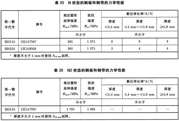 乐鱼官方网站-乐鱼leyu（中国）制品管材料标准