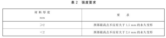 乐鱼官方网站-乐鱼leyu（中国）制品管标准——乐鱼官方网站-乐鱼leyu（中国）餐具