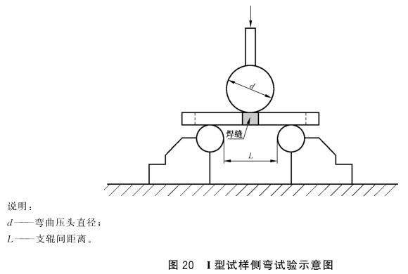乐鱼官方网站-乐鱼leyu（中国）制品管弯曲试验标准