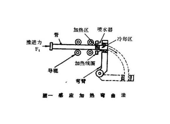 316l乐鱼官方网站-乐鱼leyu（中国）管热弯工艺