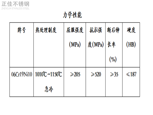 304乐鱼官方网站-乐鱼leyu（中国）装饰管力学性能