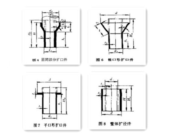 家具乐鱼官方网站-乐鱼leyu（中国）制品管生产要点——扩口