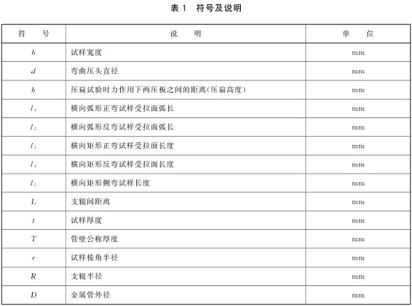 乐鱼官方网站-乐鱼leyu（中国）制品管弯曲试验标准
