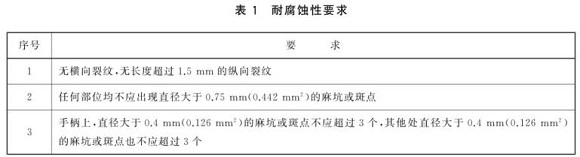 乐鱼官方网站-乐鱼leyu（中国）制品管标准——乐鱼官方网站-乐鱼leyu（中国）餐具