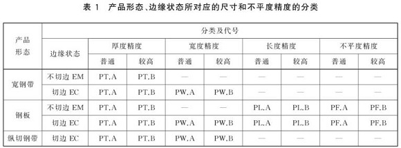 乐鱼官方网站-乐鱼leyu（中国）制品管尺寸标准