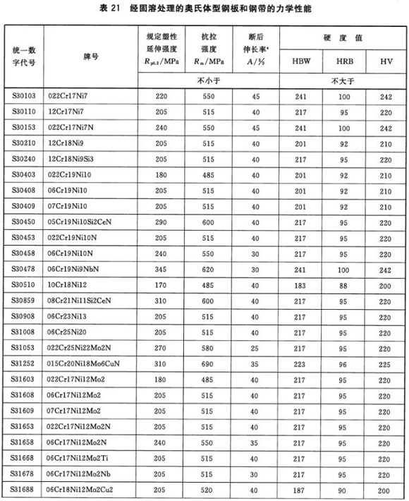 乐鱼官方网站-乐鱼leyu（中国）制品管材料标准
