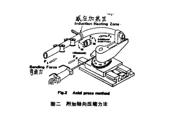 316l乐鱼官方网站-乐鱼leyu（中国）管热弯工艺