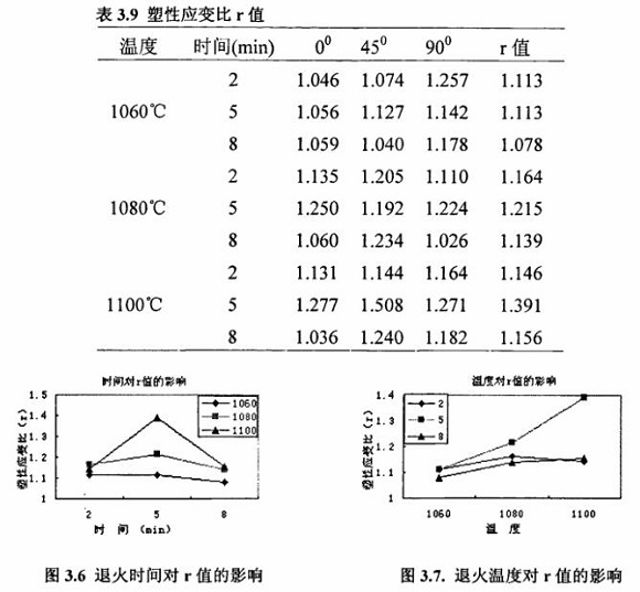 退火对304乐鱼官方网站-乐鱼leyu（中国）制品管性能的影响