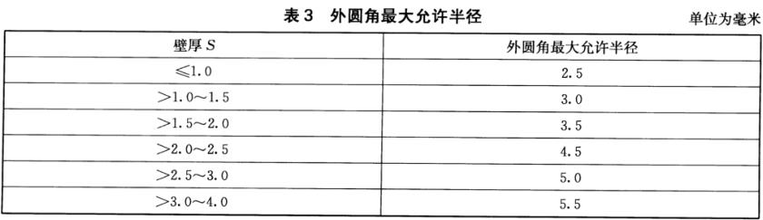 乐鱼官方网站-乐鱼leyu（中国）装饰管质量标准
