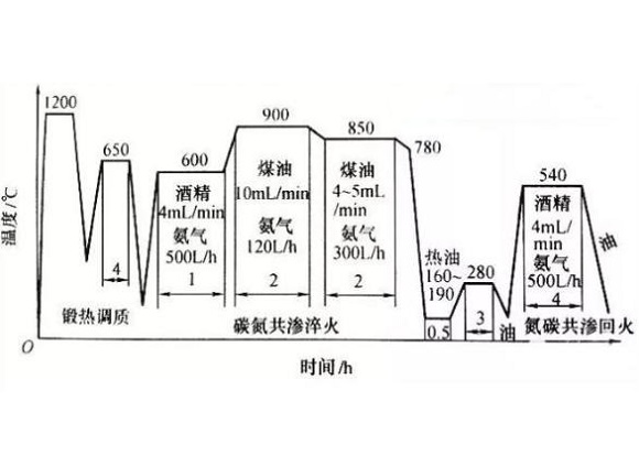 316乐鱼官方网站-乐鱼leyu（中国）管化学热处理工艺