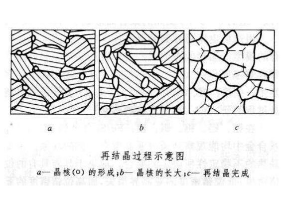 316乐鱼官方网站-乐鱼leyu（中国）管出现加工硬化如何消除