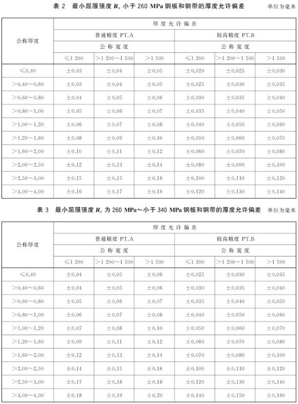 乐鱼官方网站-乐鱼leyu（中国）制品管尺寸标准