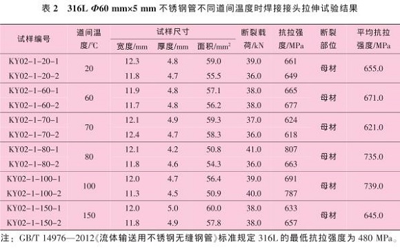 道间温度对316L乐鱼官方网站-乐鱼leyu（中国）管焊缝性能的影响