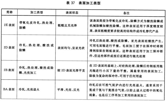 乐鱼官方网站-乐鱼leyu（中国）制品管材料标准
