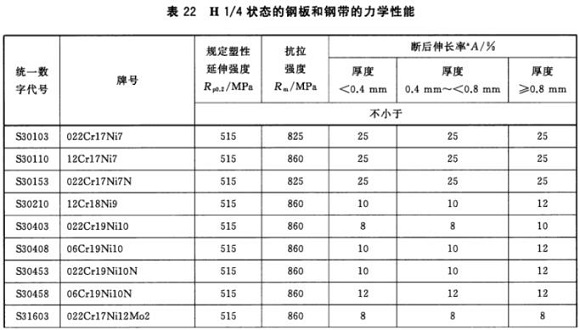 乐鱼官方网站-乐鱼leyu（中国）制品管材料标准