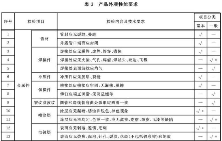 乐鱼官方网站-乐鱼leyu（中国）制品管标准——家具