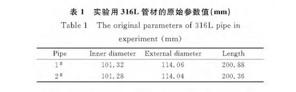 316L乐鱼官方网站-乐鱼leyu（中国）制品管膨胀性能的影响因素
