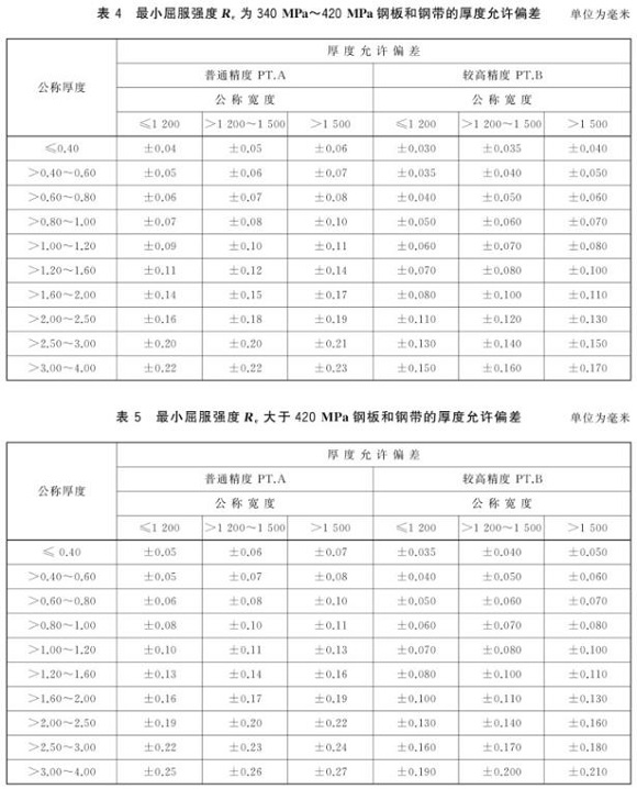 乐鱼官方网站-乐鱼leyu（中国）制品管尺寸标准