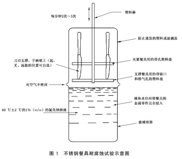 乐鱼官方网站-乐鱼leyu（中国）制品管标准——乐鱼官方网站-乐鱼leyu（中国）餐具