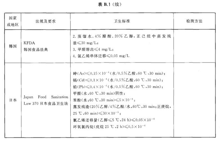 乐鱼官方网站-乐鱼leyu（中国）制品管标准——进出口乐鱼官方网站-乐鱼leyu（中国）制品通用技术要求