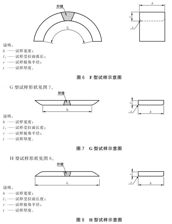 乐鱼官方网站-乐鱼leyu（中国）制品管弯曲试验标准