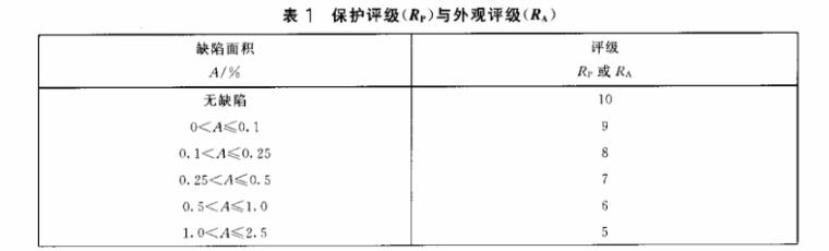 乐鱼官方网站-乐鱼leyu（中国）制品管质量检验标准