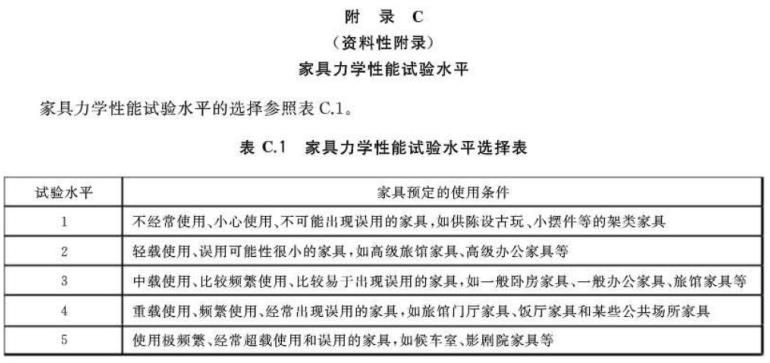 乐鱼官方网站-乐鱼leyu（中国）制品管标准——家具