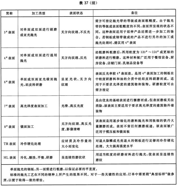 乐鱼官方网站-乐鱼leyu（中国）制品管材料标准