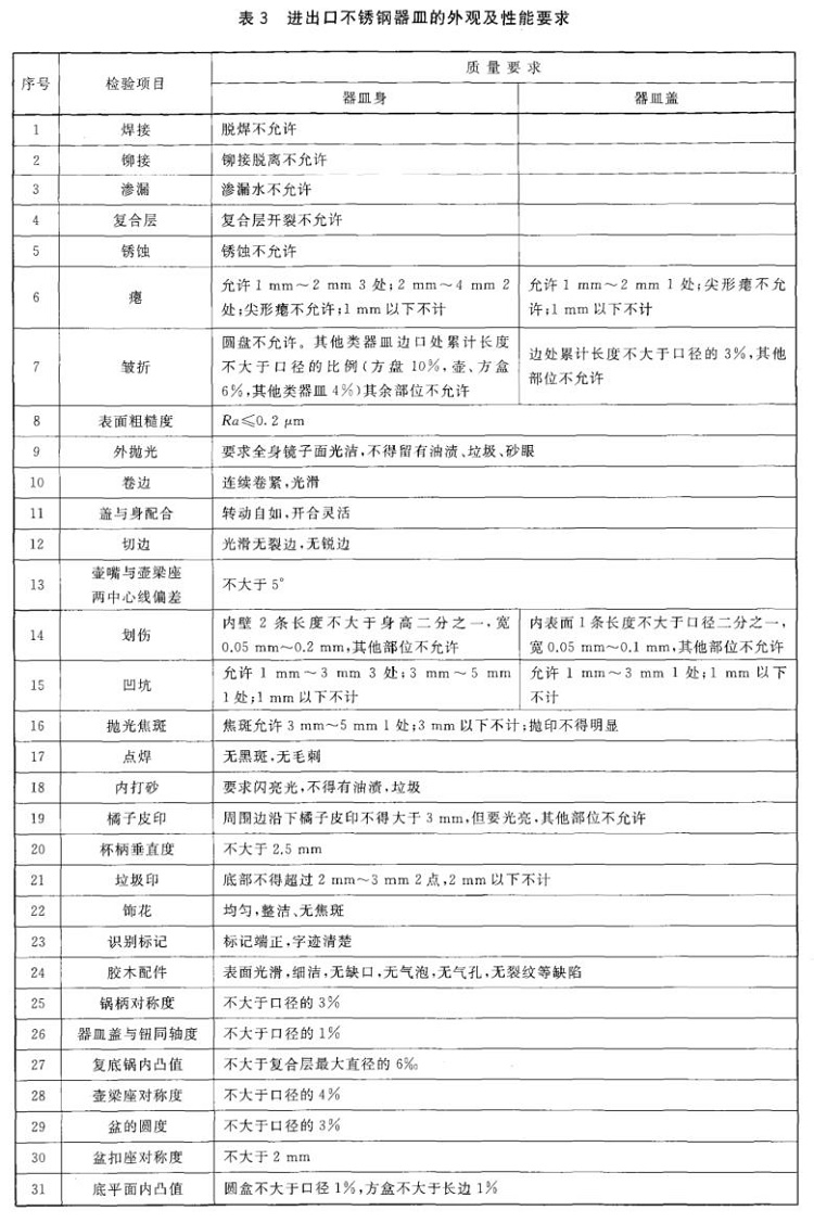 乐鱼官方网站-乐鱼leyu（中国）制品管标准——进出口乐鱼官方网站-乐鱼leyu（中国）制品通用技术要求