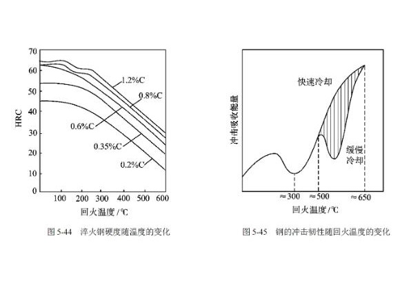 304乐鱼官方网站-乐鱼leyu（中国）管高温回火脆性的影响因素