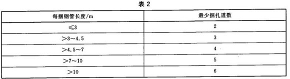 乐鱼官方网站-乐鱼leyu（中国）制品管包装标准