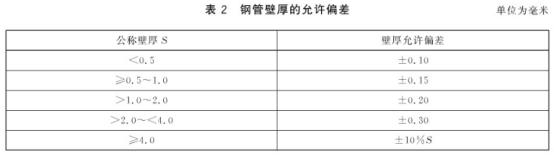 机械构件用乐鱼官方网站-乐鱼leyu（中国）制品管有哪些质量要求