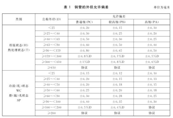 机械构件用乐鱼官方网站-乐鱼leyu（中国）制品管有哪些质量要求