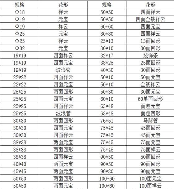 欧式花纹304乐鱼官方网站-乐鱼leyu（中国）装饰管