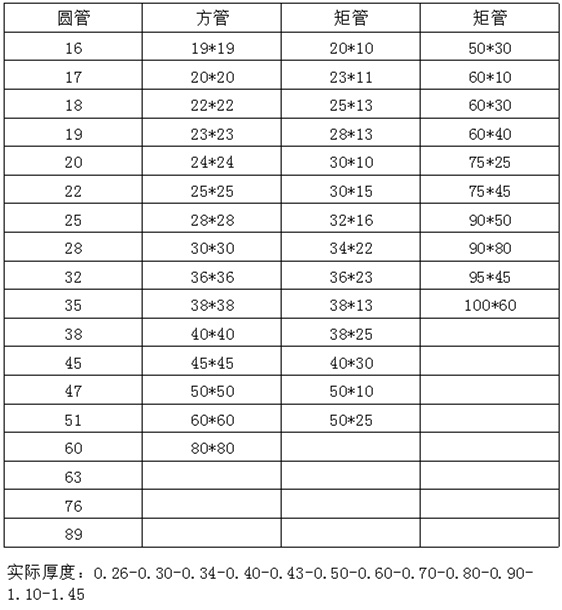光面304乐鱼官方网站-乐鱼leyu（中国）装饰管