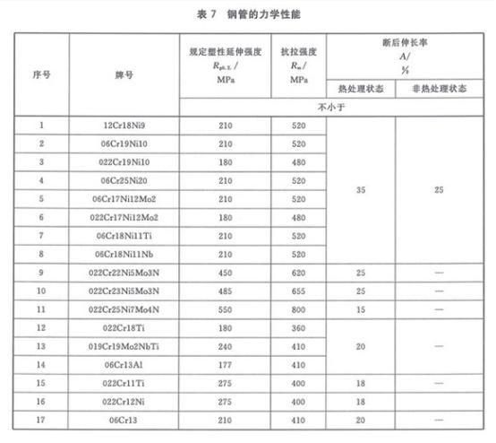 机械构件用乐鱼官方网站-乐鱼leyu（中国）制品管有哪些质量要求