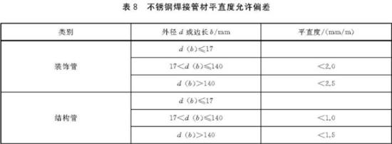 乐鱼官方网站-乐鱼leyu（中国）装饰管执行标准6