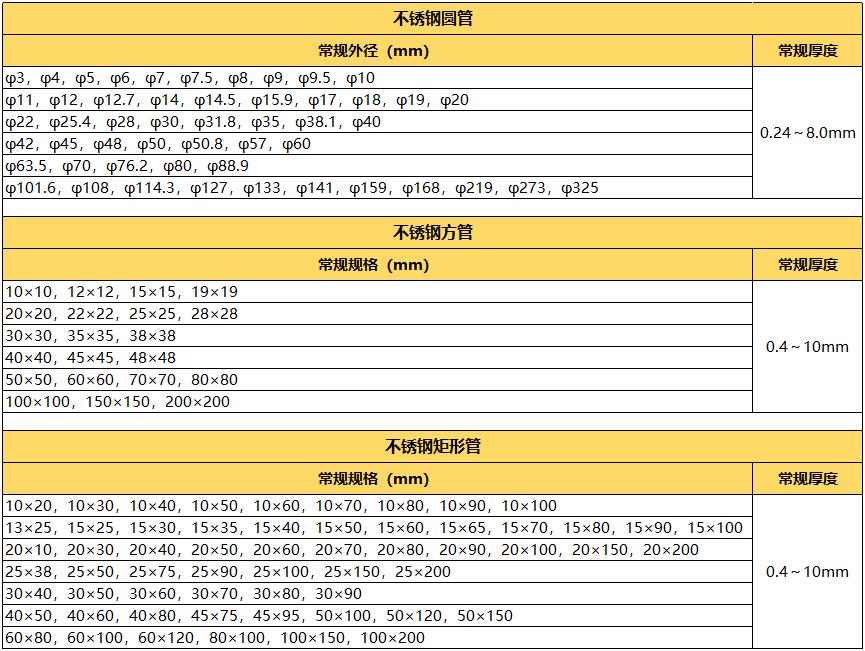 拉丝304乐鱼官方网站-乐鱼leyu（中国）管规格