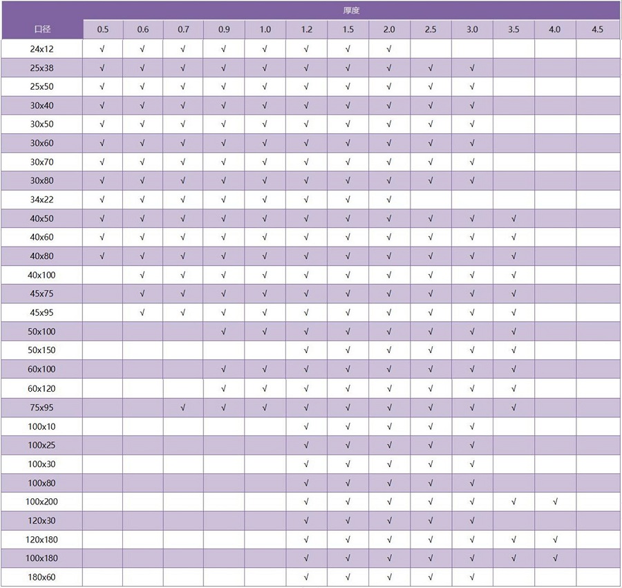316乐鱼官方网站-乐鱼leyu（中国）矩形管规格参数