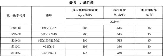 乐鱼官方网站-乐鱼leyu（中国）装饰管执行标准11