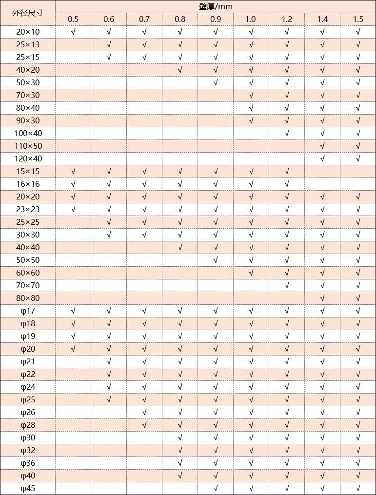 304乐鱼官方网站-乐鱼leyu（中国）管厚度规格