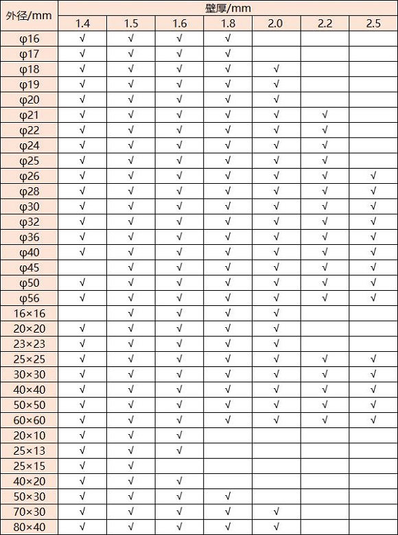 316乐鱼官方网站-乐鱼leyu（中国）管壁厚对照表