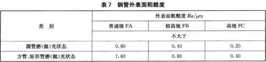 乐鱼官方网站-乐鱼leyu（中国）装饰管执行标准12