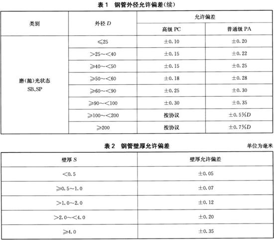 乐鱼官方网站-乐鱼leyu（中国）装饰管执行标准10