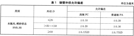 乐鱼官方网站-乐鱼leyu（中国）装饰管执行标准9