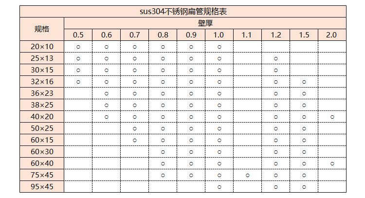 sus304乐鱼官方网站-乐鱼leyu（中国）管规格